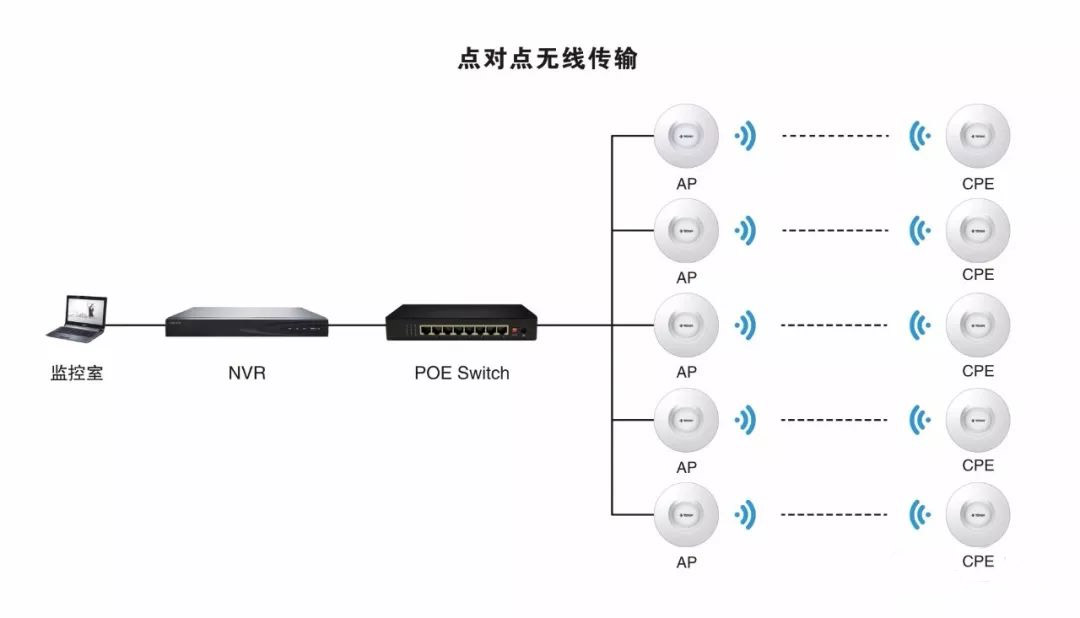 怎么在复杂多变的野外环境下轻松做好无线监控？