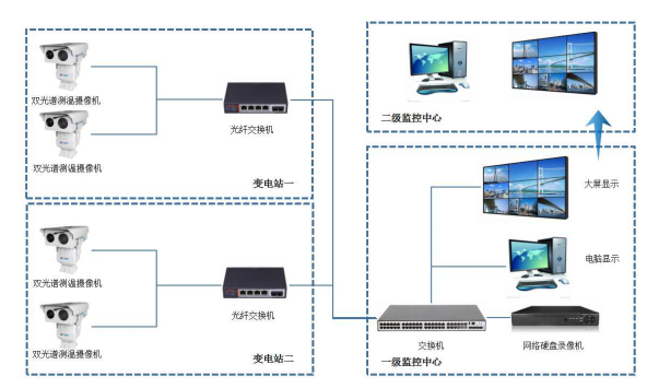 红外热成像系统