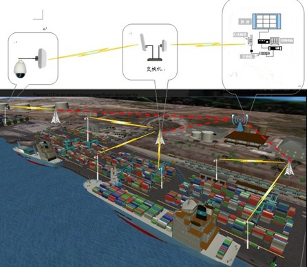 口岸夜视球形摄像机、河道港口热成像网络摄像机、海洋渔场监控球机的联系和区别